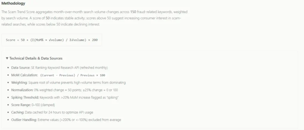 Civoryx Global Fraud Index Review: How Accurate Are Its Scam Trend Insights in Practice?