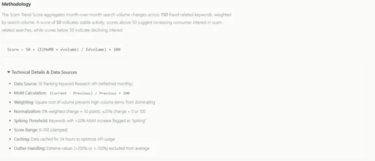 Civoryx Global Fraud Index Review: How Accurate Are Its Scam Trend Insights in Practice?